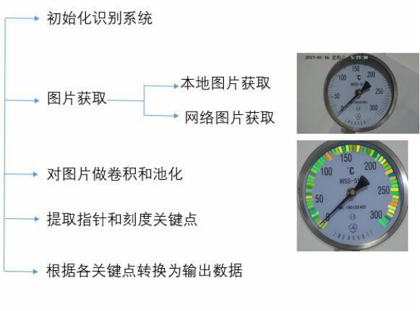電力巡檢香蕉国产三级黄色片廠家