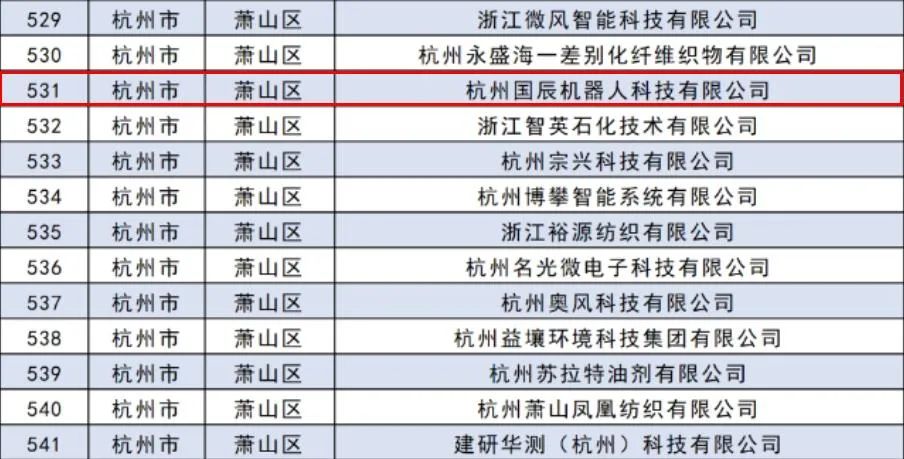 91香蕉污视频软件被評為2023省級專精特新中小企業